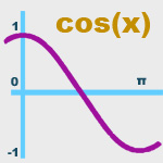 Esquema función coseno